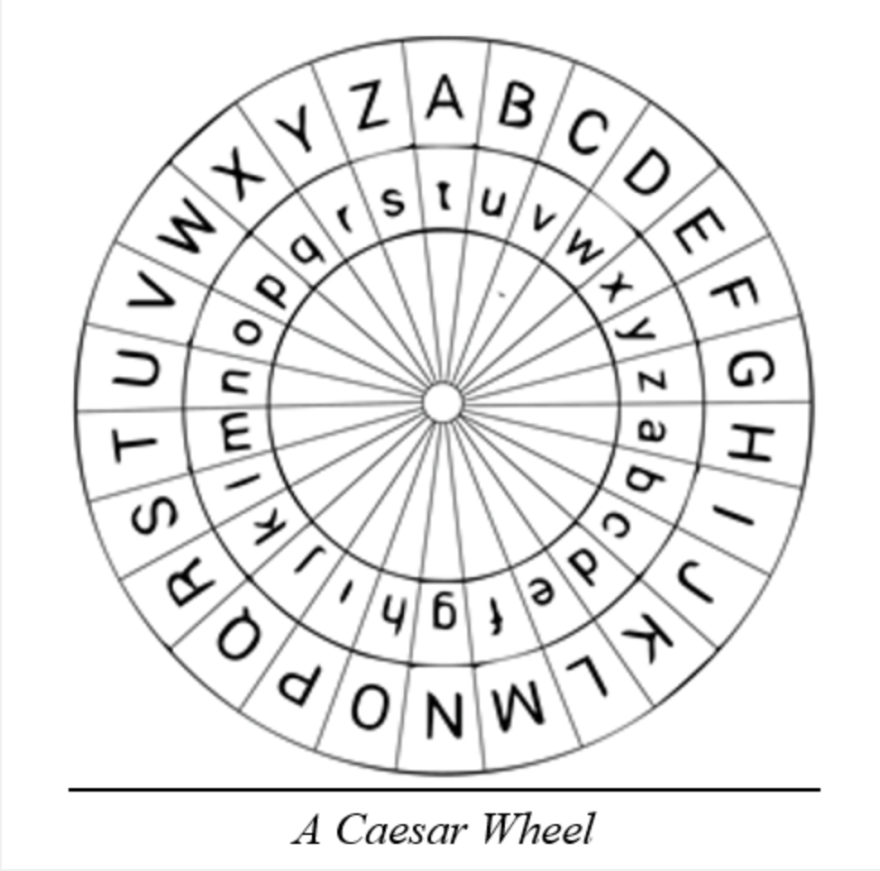 crypto corner caesar cipher
